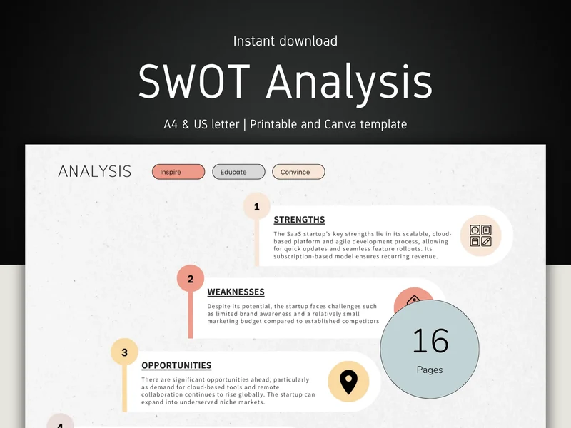 Editable SWOT Analysis Template Canva