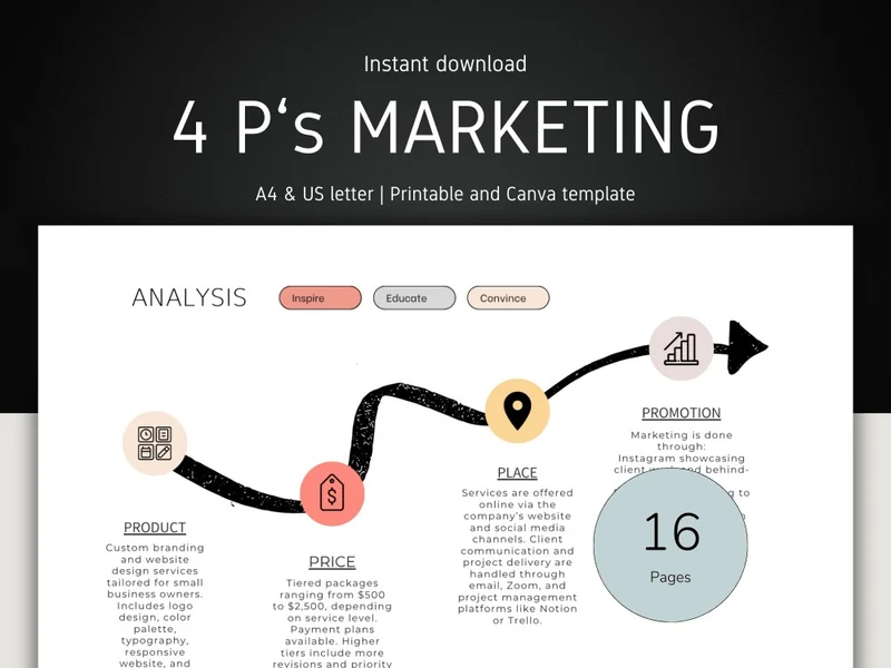 4 P's Marketing Planner Template