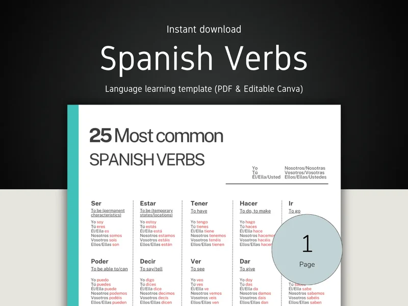 Spanish Verbs Conjugation Template | Printable PDF