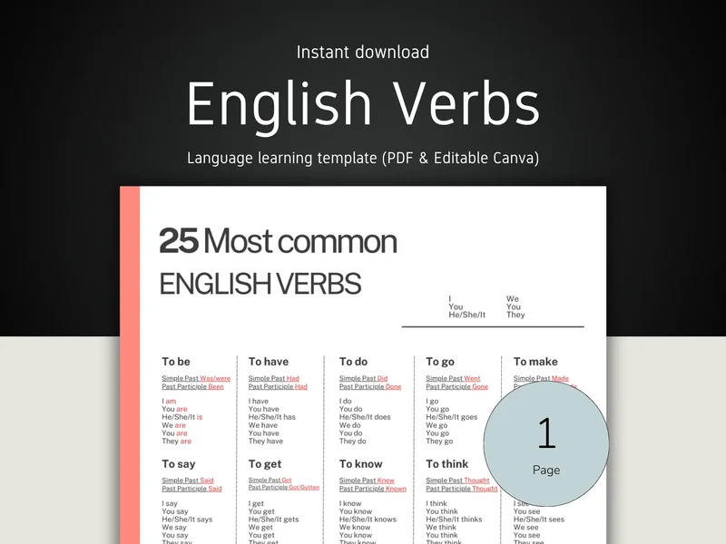 English Verb Conjugation Chart | Canva & PDF