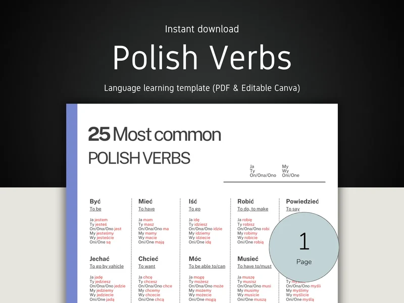 Polish Verb Conjugation Chart | Canva & PDF
